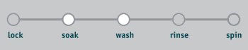 Frigidaire FWAC16I3MSGKW Washer Error Codes