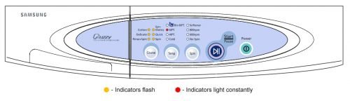 status error codes UE, 4E, Ub Samsung-washing machine indicators without display