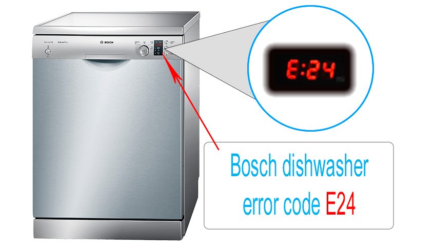 Bosch Dishwasher Error E24 Washer And Dishwasher Error Codes And 