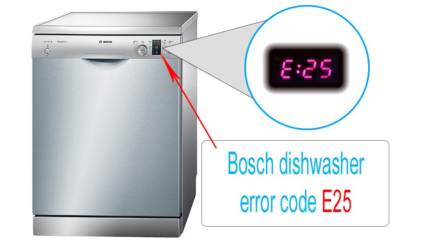 bosch dishwasher will not reset